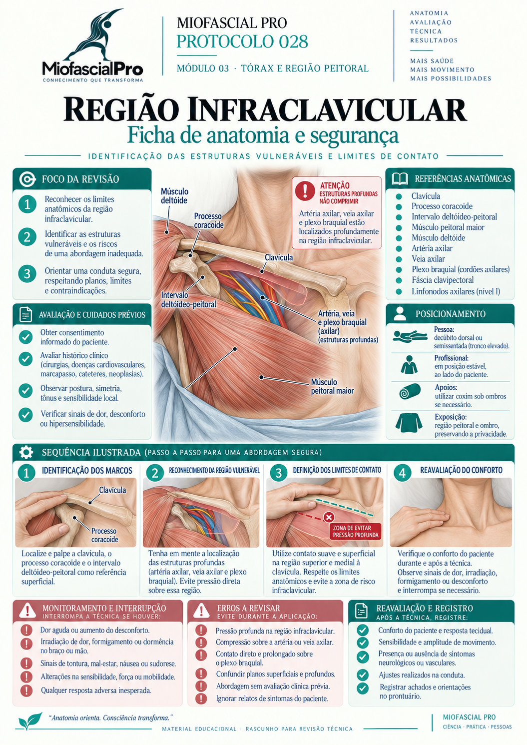Protocolo 028 — Região infraclavicular