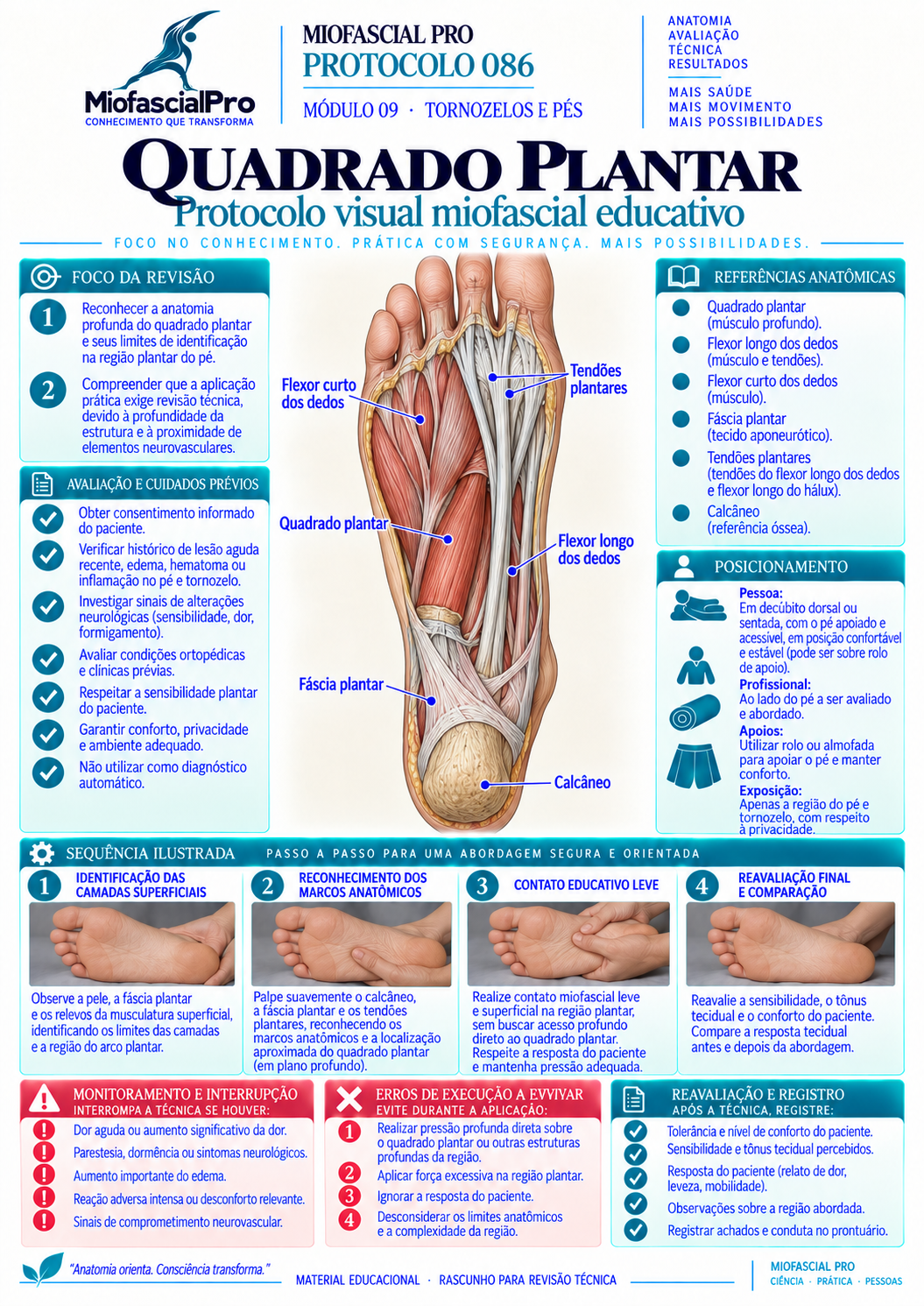 Protocolo 086 — Quadrado plantar
