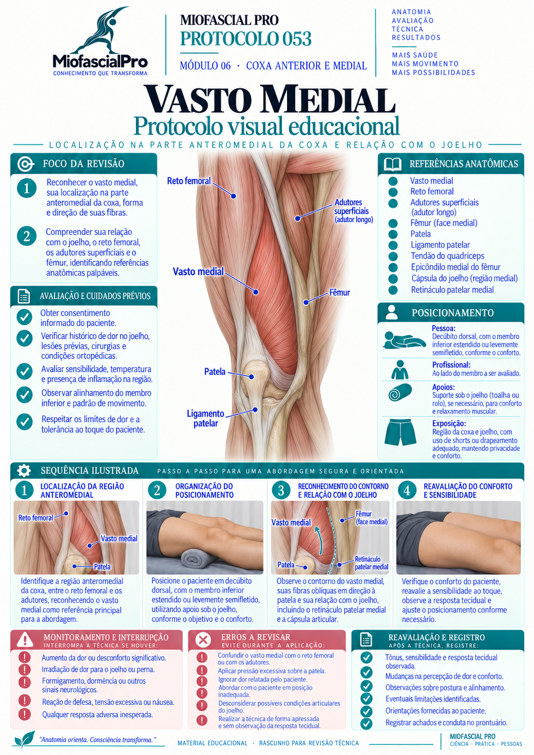 Protocolo 053 — Vasto medial