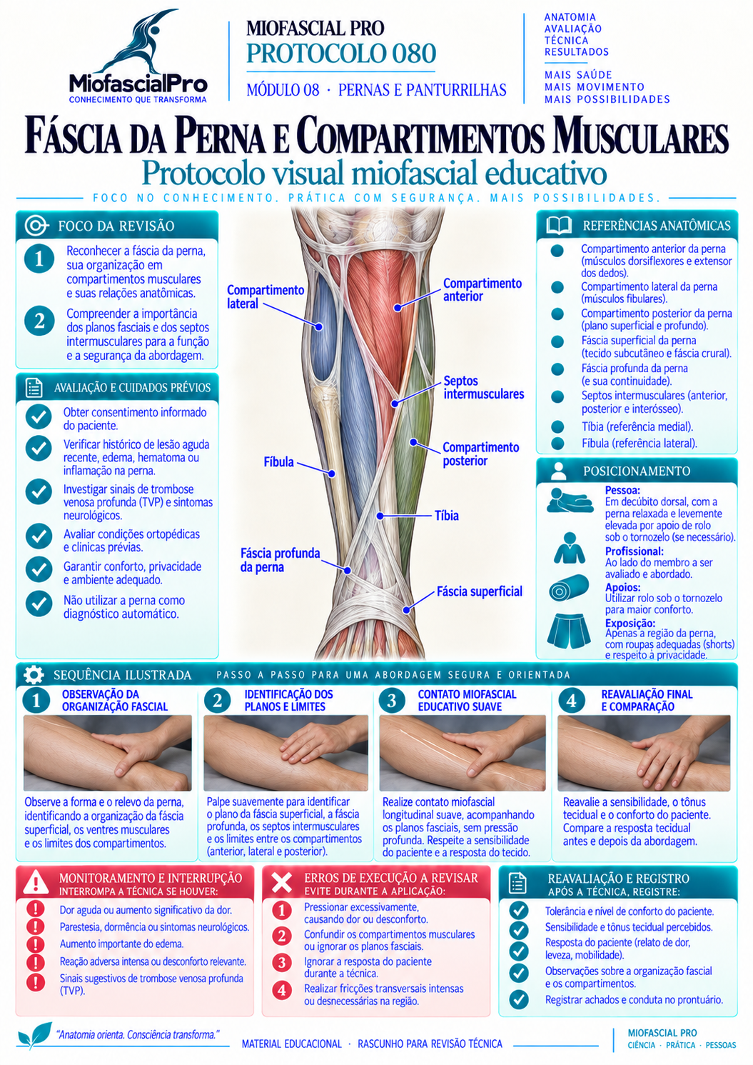 Protocolo 080 — Fáscia da perna
